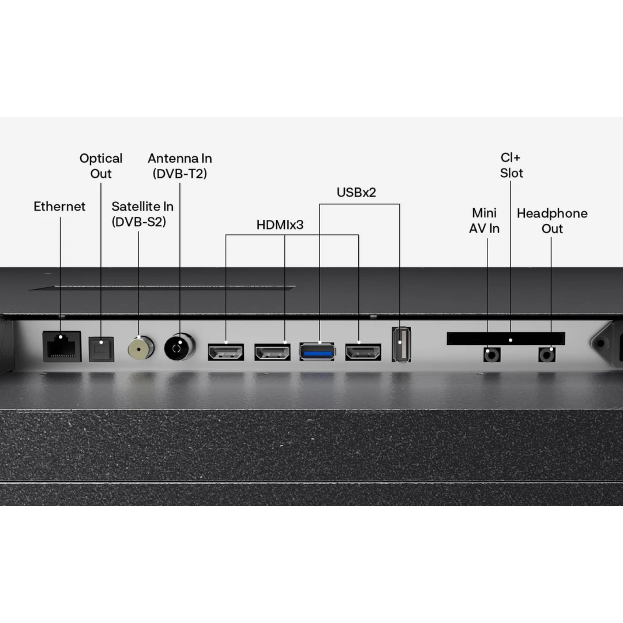Sylvox TVs HDMI, USB and AV inputs